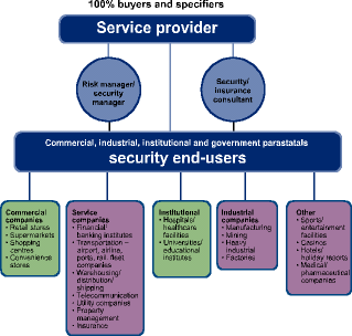 Well targeted circulation: SafeGuard will be a sophisticated read with a circulation aimed at the decision makers of corporate and government parastatals